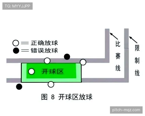 开球规则详解:关键判罚条件与比赛启动流程解析 开球规则详解:关键判罚条件与比赛启动流程解析