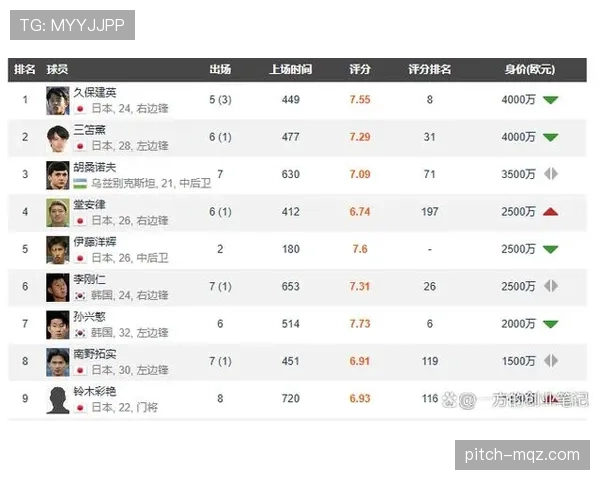 约旦世界杯首秀出线概率观察