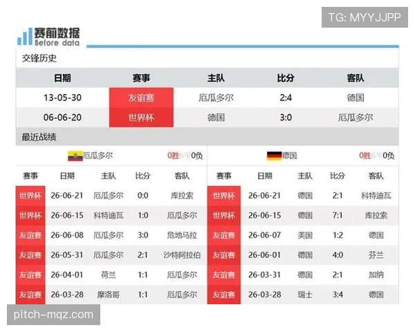 2026世界杯E组第三名:厄瓜多尔4分进入32强 2026世界杯E组第三名:厄瓜多尔4分进入32强